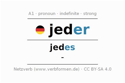 jede duden|jeder declension.